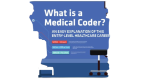 Medical coding courses