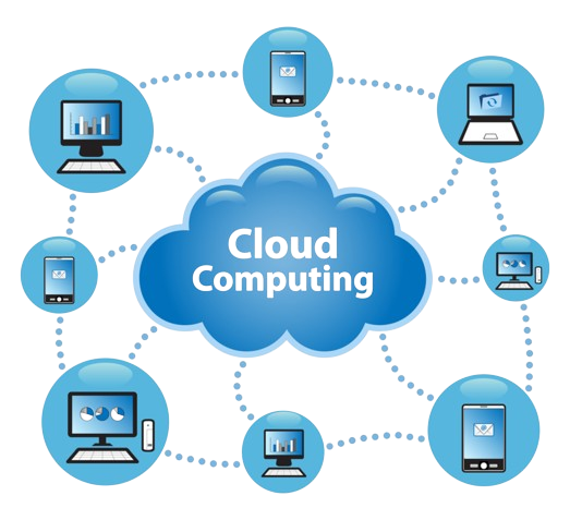 Adoption of Cloud Computing