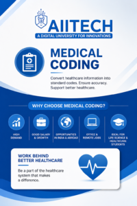 Medical Coding Course at AIITECH Kasaragod